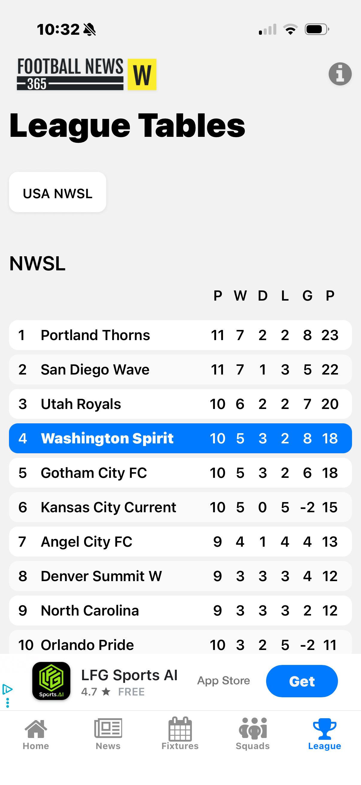 FN365W league table screen